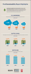 2015-16-sustainability-report-infographic