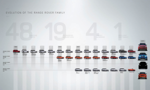 Range Rover Velar 1a