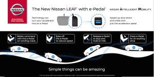 New Nissan Leaf 2