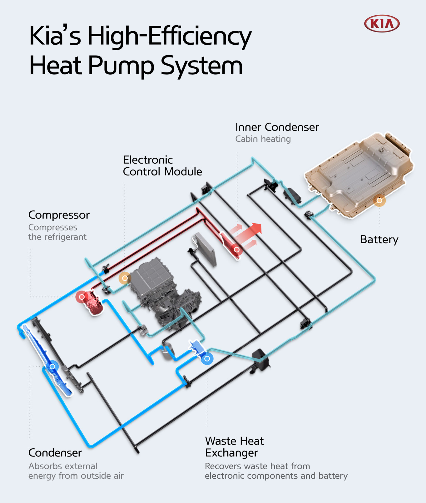 hyundai-kia-turn-up-ev-efficiency-with-new-heat-pump-technology